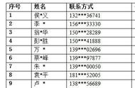 克闸口钓虾活动报名者，你在这里吗？