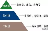 普洱茶的产区、山头、村寨：一文解析